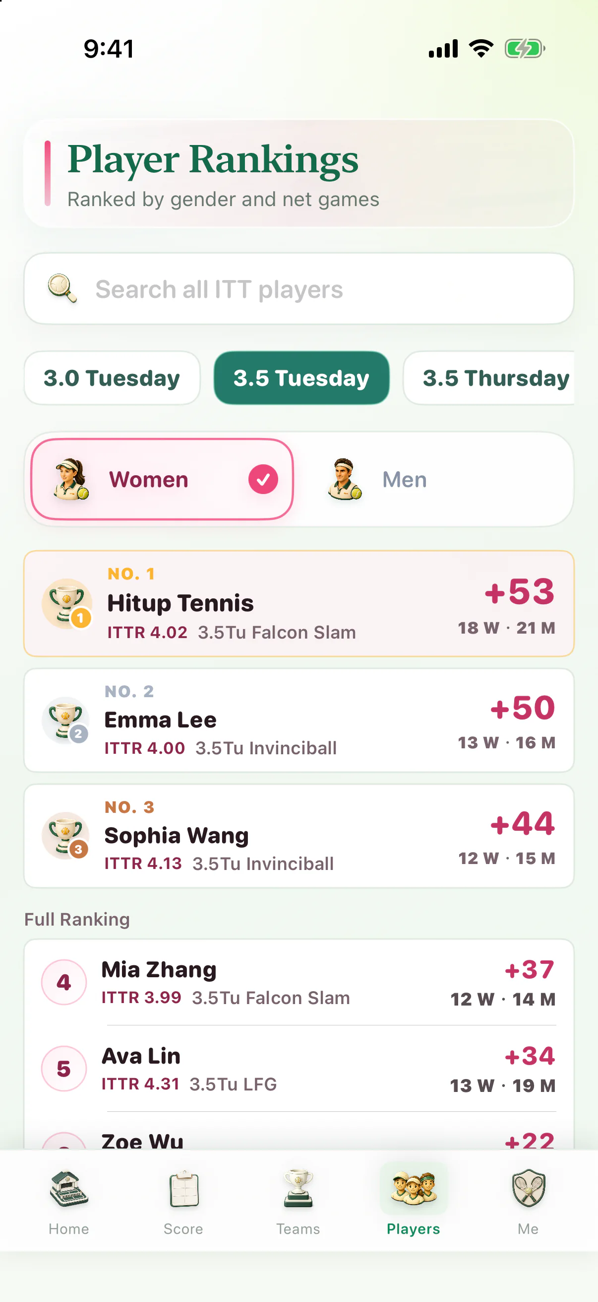 ITT Assist player rankings filtered by division and gender with ITTR and net games